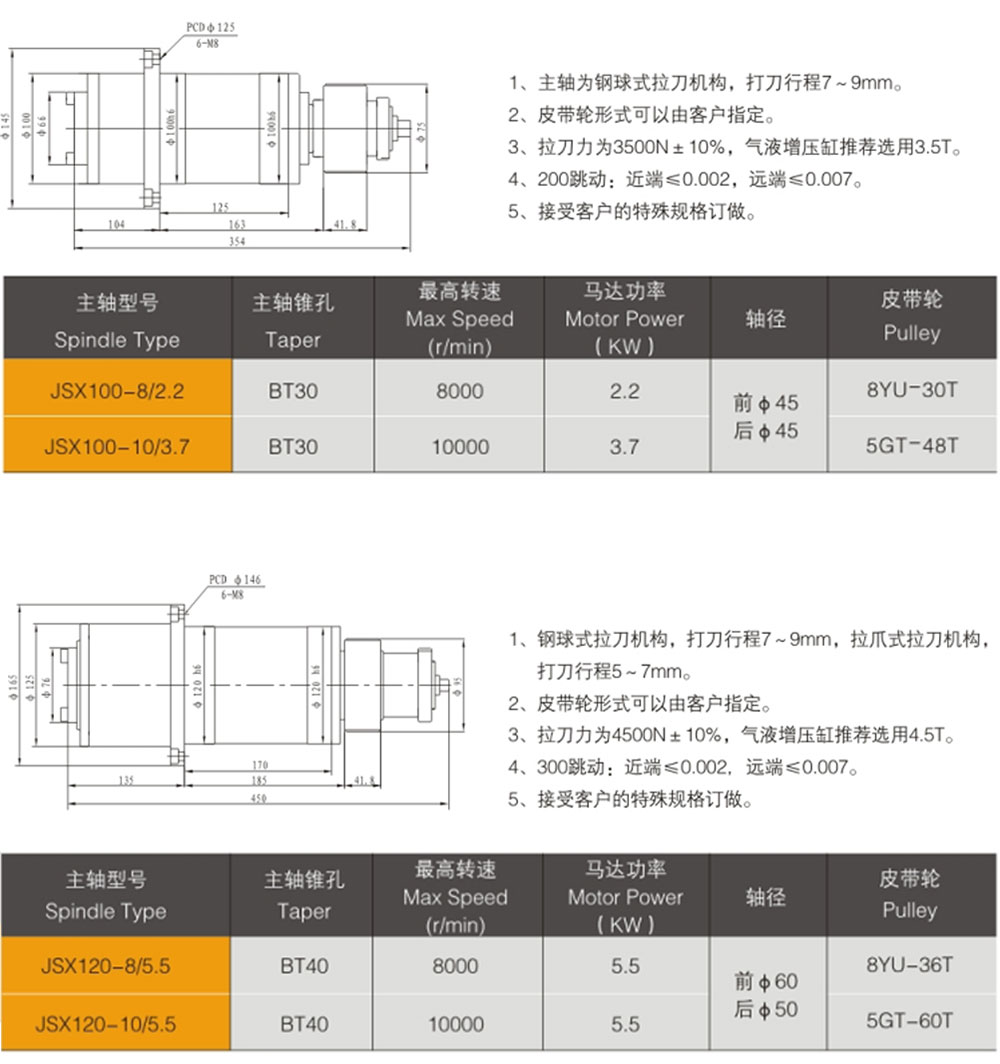 機械主軸選型