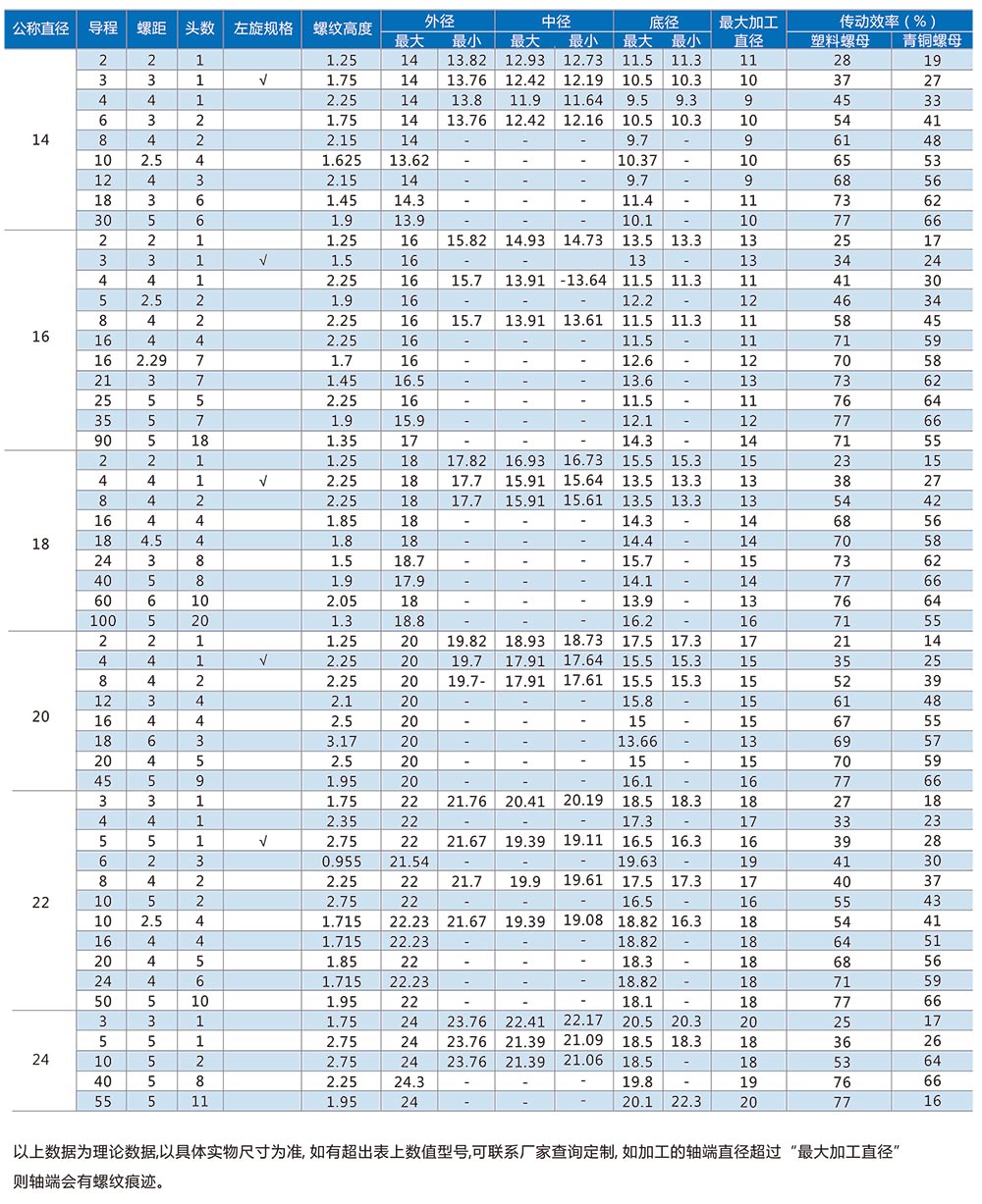梯形絲杠選型計(jì)算